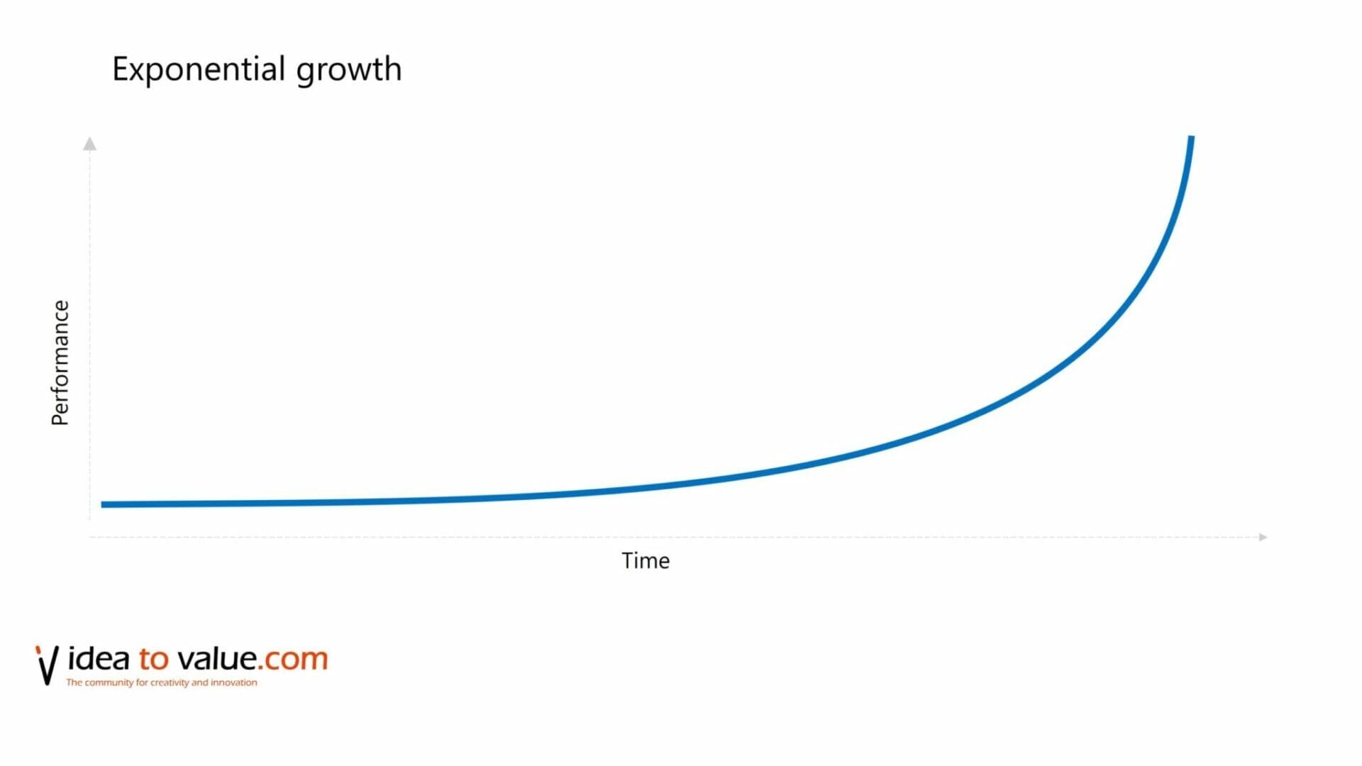 exponential growth scaled 1